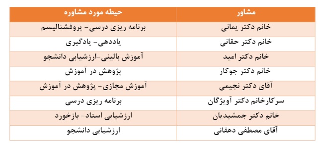 مشاوره اساتيد